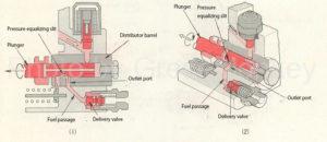 Figure 10: Plunger operation (pressure equalizing action)