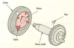 Figure 13: Fuel feed pump