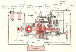 図2：分配型インジェクションポンプの燃料装置