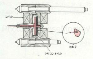 図20：置き針式レシーバユニット（2）