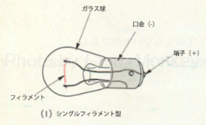図1-(1)：シングルフィラメント型バルブ