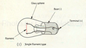 Figure 1- (1): Single filament valve
