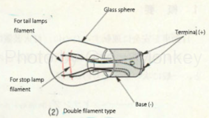 Figure 1- (2): Double filament type valve