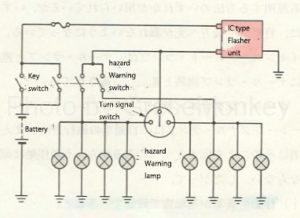 Figure 16: Hazard warning lamp circuit