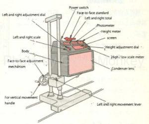 Figure 20: Condensing headlight tester