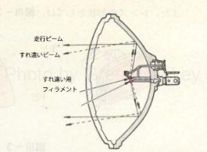 図6：2灯式シールドビーム型ヘッドランプ