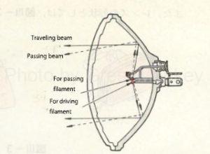 Figure 6: Two-lamp sealed beam headlamp
