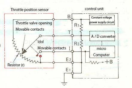 Electronic control device / automobile sensor | Grease Monkey
