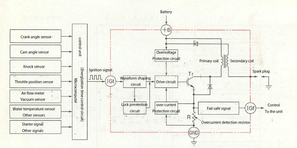 Ignition controller / igniter | Grease Monkey