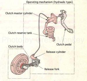 Diaphragm spring clutch