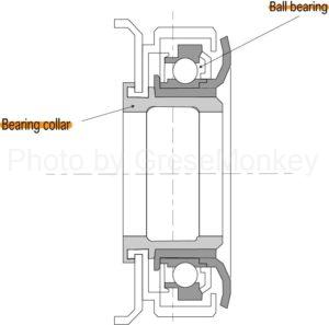 Release bearing and self-aligning function