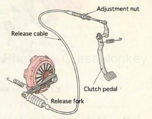 Mechanical operation mechanism