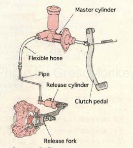 Hydraulic operation mechanism