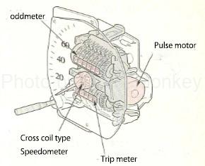 Figure 1: Electronic speedometer