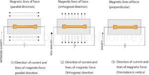 Figure 3: Properties of a magnetoresistive element (MRE)