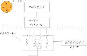 図8：パルスモーター駆動回路