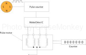 Figure 8: Pulse motor drive circuit