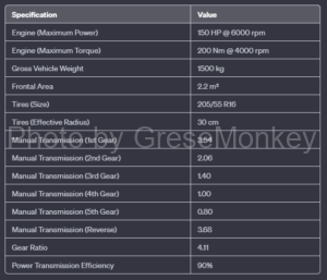 Table 4: General car specifications table