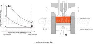 combustion stroke