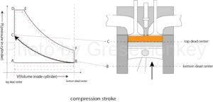 compression stroke